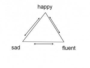 happy_sad_fluent